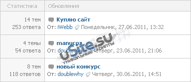 Замена «Тем и Ответов» на «Статистику» для форума Замена «Тем и Ответов» на «Статистику» для форума